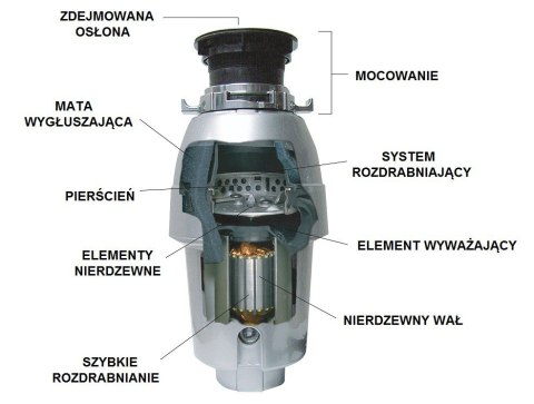 Młynek koloidalny rozdrabniacz do odpadków Hendi 550 W | HENDI