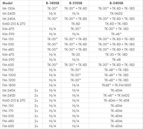 Kostkarka do lodu Hoshizaki 210 kg/24h chłodzona powietrzem Resto Quality IM-240DPE-32