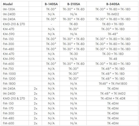 Łuskarka do lodu Hoshizaki 860 kg/24h bryłki lodu powietrze Resto Quality FM-1000AKE-R452N-SB