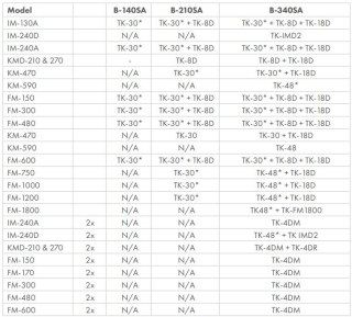 Zasobnik kostkarki do lodu Hoshizaki stalowy Resto Quality B-140SB