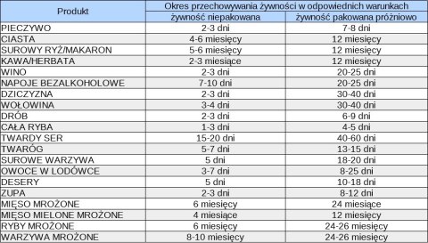 Pakowarka próżniowa zgrzewarka 50 cm | Hendi 970447