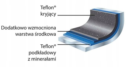 Profesjonalna Patelnia Do Naleśników Nieprzywierająca Ø25,5 Cm Stalgast 032301