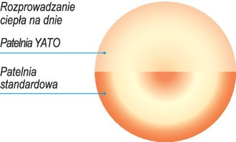 Profesjonalna Patelnia Indukcyjna Nierdzewna Ø28 Cm Yato Yg-00102