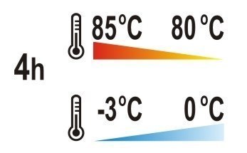 Pojemnik Cateringowy Termoizolacyjny 30l Yato Yg-09250