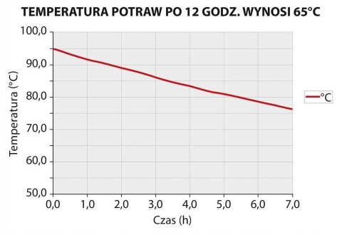 Pojemnik termoizolacyjny 42L | Stalgast 056231