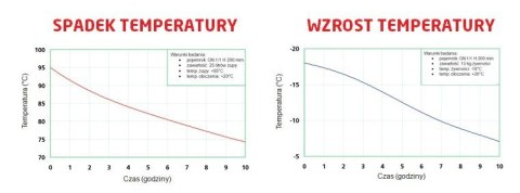 Pojemnik Termoizolacyjny Hendi 707906 40L - Izolacja i Ergonomia