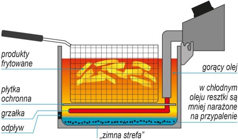 Smażalnik Elektryczny Do Pączków Frytownica 26.5l Yato Yg-04641