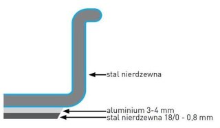 Profesjonalny Garnek Nierdzewny Z Pokrywką 17L Ø28 Cm Hendi 832882