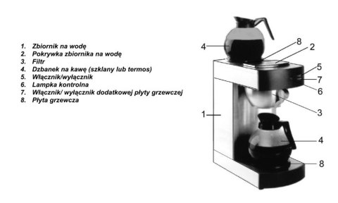 Zaparzacz przelewowy do kawy Kitchen Line | HENDI