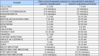 Zgrzewarka próżniowa, pakowarka + worki + rolki | Hendi