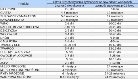 Zgrzewarka próżniowa, pakowarka + worki + rolki | Hendi