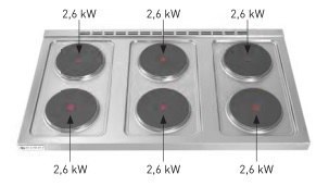 Kuchnia elektryczna 6-płytowa 15.6 kW Hendi 226230